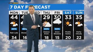 Chicago First Alert Weather: Mild Temperatures Then A Colder End Of Week