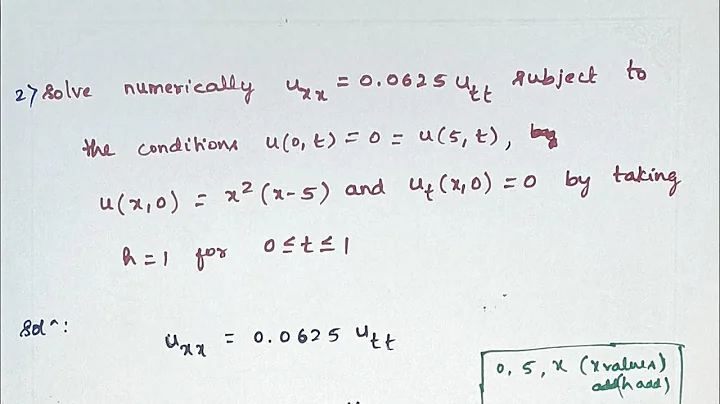 Numerical Solution of Wave Equation - Part 2 | Engineering Mathematics