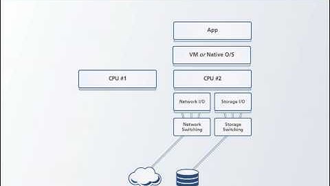 Introduction to Egenera PAN Manager Software
