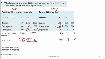 2012 FRA R21 Long-lived Assets: Implications for Financial Statements and Ratios