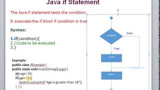 Lecture - 9  (Part -1)  If-Statement and If-else Statement