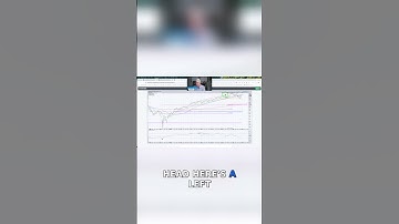 Is the S&P 500 Forming a Head and Shoulders Pattern?