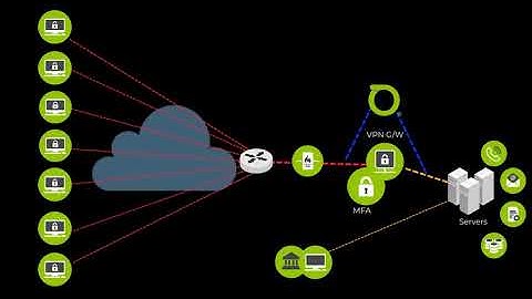 Visibility Of Your VPN Using nGeniusOne