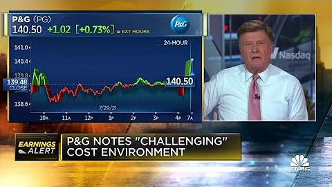 Procter & Gamble reports earnings beat due to strong product demand