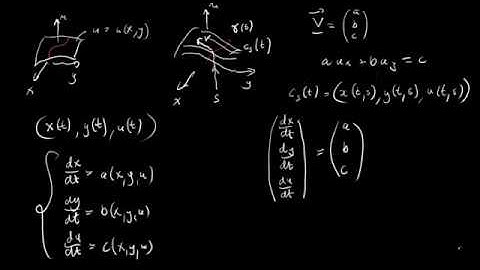 Introduction to PDE