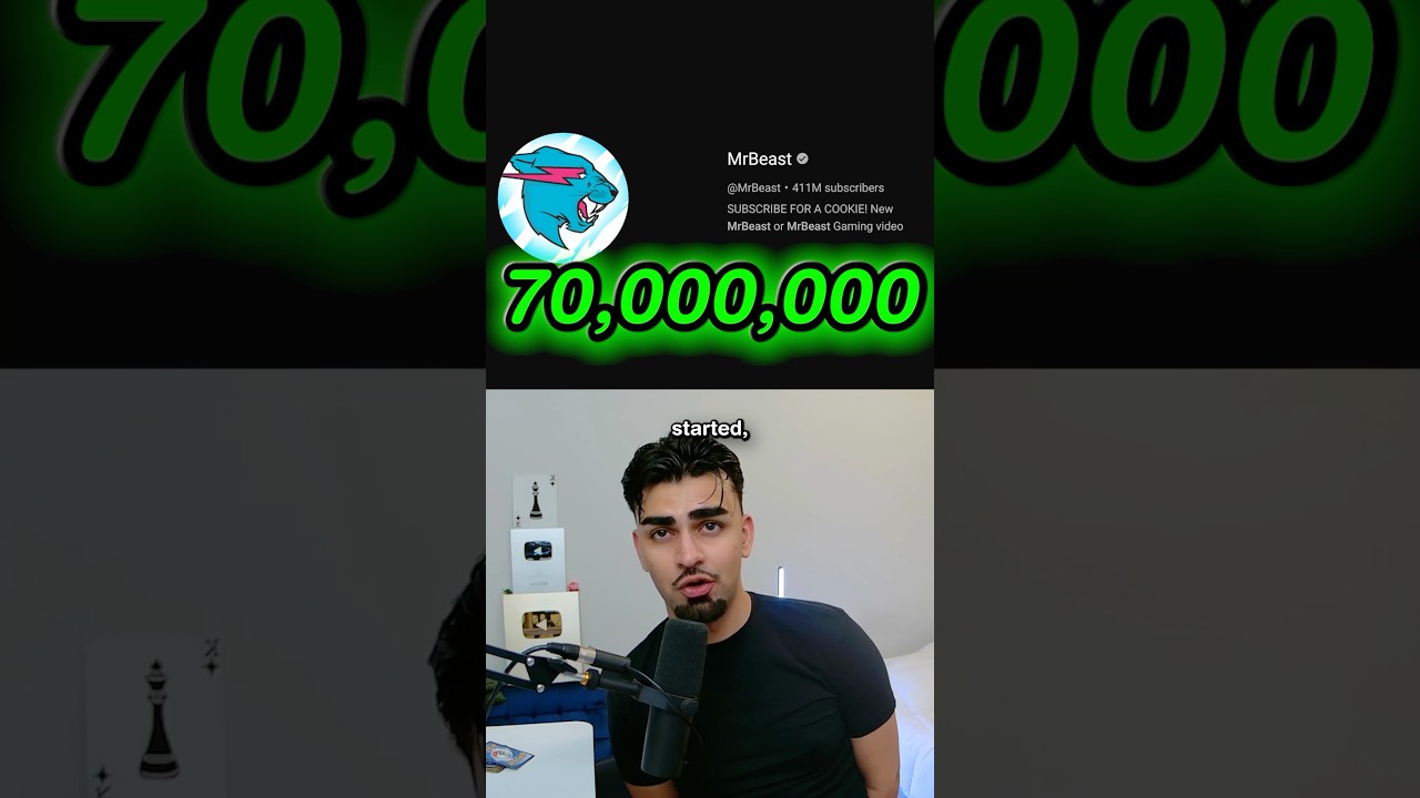 The Fastest Growing YouTube Channels Ever 🤔