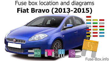 Ou trouver le fusible de la ventillation sur Fiat Bravo 2