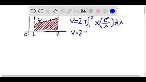 Shell method Let R be the region bounded by the following curves. Use the shell method to find the …