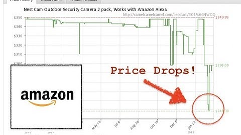 Get Better Deals On Amazon Using This Tool - CamelCamelCamel Website Review