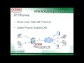 What is IP Phone, a Description of Devices Used in Next Generation Technologies