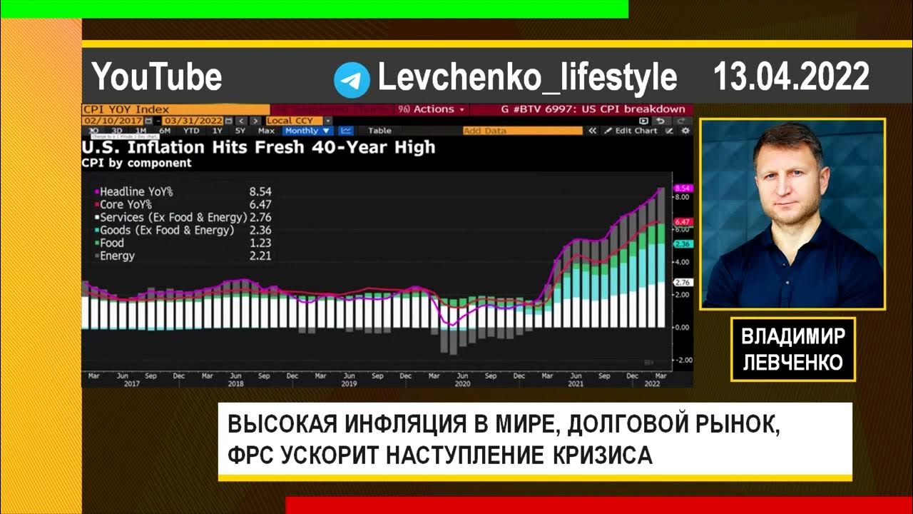 Врачи в кризисе 13. Инфляция в мире 2022. The Economist 2022 апрель. Инфляция рубля 2022.