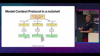The Missing Protocol: How MCP Bridges LLMs and Data Streams  | Stockholm Kafka Meetup