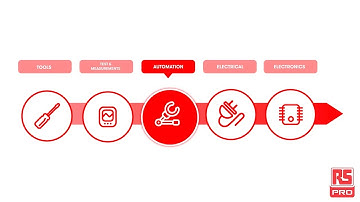 RS PRO | Choice Matters — Allied Electronics & Automation