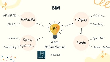 Lí thuyết Family Revit cơ sở P1 - Cùng học Family Revit | @RevitNCN
