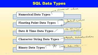 SQL DATA TYPES in Telugu | Vignan Degree College