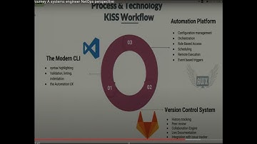 Network Automation Journey  A systems engineer NetOps perspective