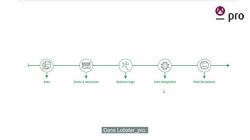 FR | Développement d