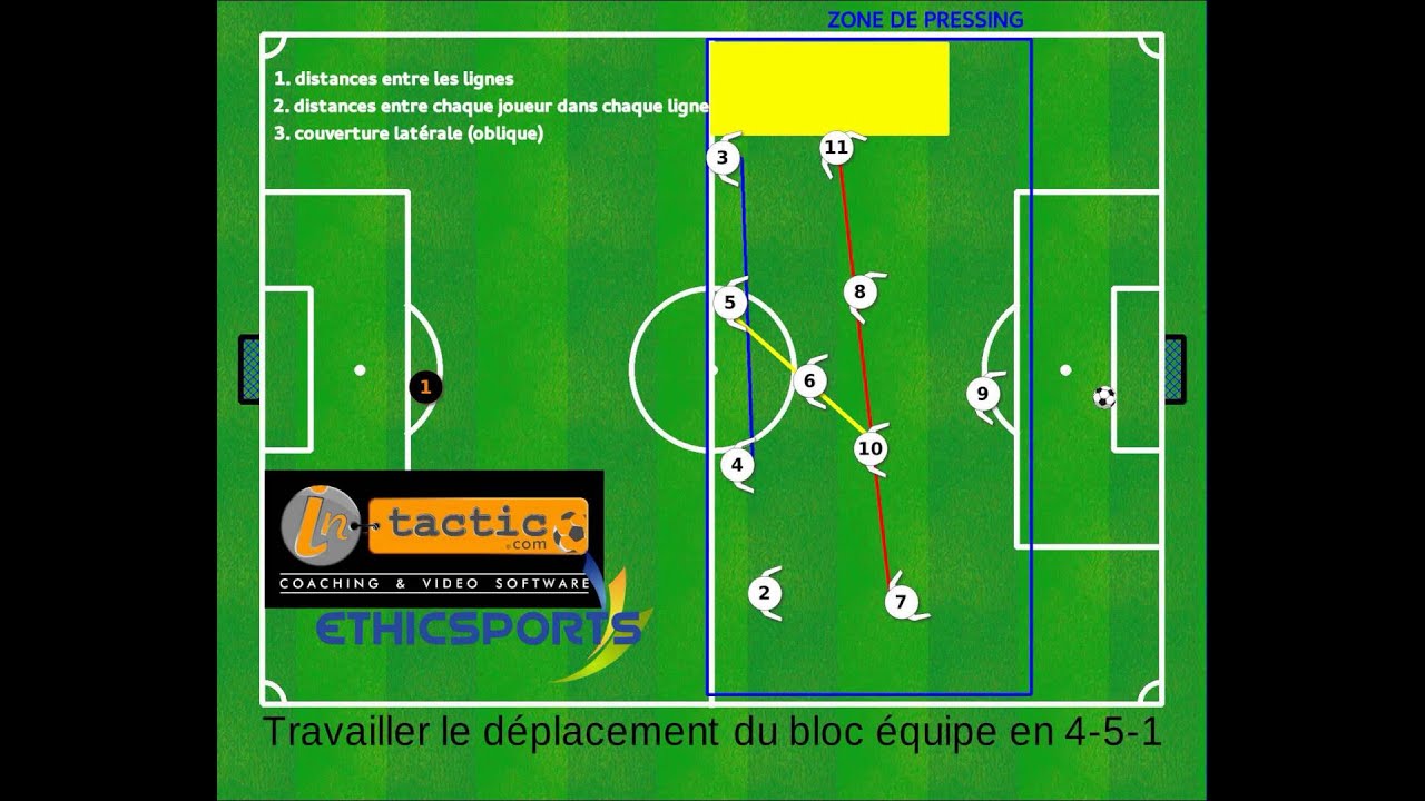 4-5-1 : Pressing Deplacement lateral avec In-Tactic - YouTube