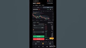 Bybit future treading