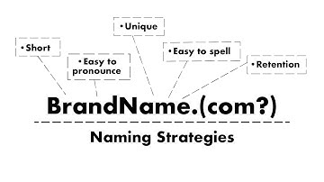 Guide On How To Choose Domain Name & Brand Naming Strategies