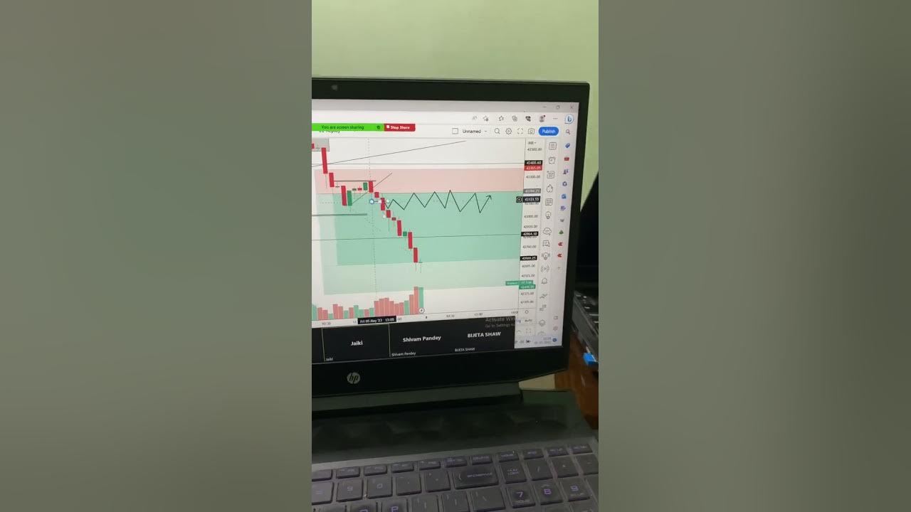 Difference between options buyers and options sellers youtube