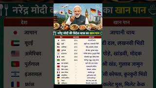 Narendra Modi's food menu on foreign trips। नरेंद्र मोदी की विदेश यात्रा का खानपान#shorts #video