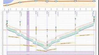 Turbo-Chart Time Location - Duration Uncertainty Schedule Risks