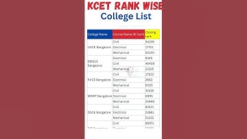 MARKS VS RANK KCET 2024|HOW TO FIND YOUR KCET RANK | KCET 2023 Colleges for 10,000 to 85,000 Rank