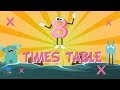 Eight Times Table Quiz