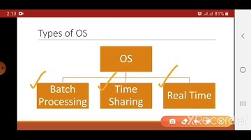 Types of Operating Systems | Batch Processing | Time Sharing | Real Time