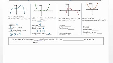 Zeros of Polynomial Functions Video 14