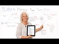 5 Ways to Manage Your Tasks Better - Project Management Training