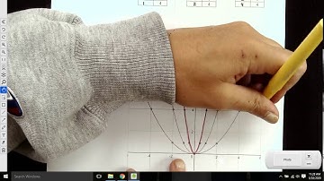 3C - Horizontal Dilation Notes