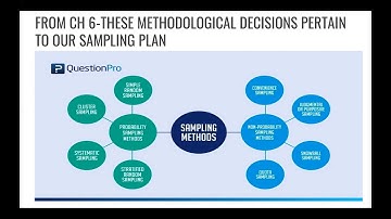 Ch 7 (Data Collection for Quantitative Research)