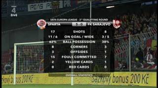 AC Sparta Praha-FK Sarajevo 5:0