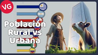 Los Países con Mayor Población Urbana vs. Rural en Latinoamérica y España