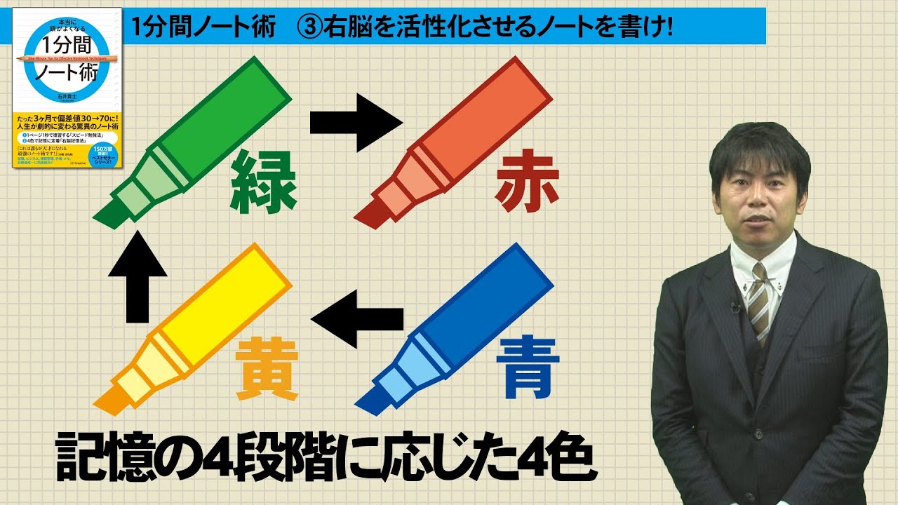 石井貴士の1分間ノート術 その3 右脳を活性化させるノート術 Youtube 石井貴士の1分間ノート術 その3 右脳を活性化させるノート術 Youtube