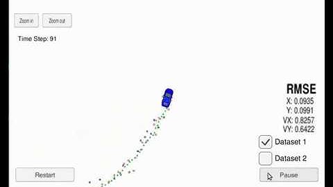 Extended kalman filter output video
