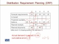 MGMT617 Production Planning and Inventory Control Lecture No 139