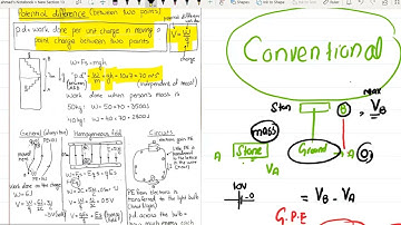 Electricity and Magnetism SL DP2 Revision Lesson 2|SIR M AHMAD NAZEER