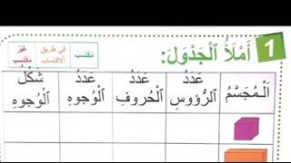 المستوى الثاني:المكعب ومتوازي المستطيلات والهرم