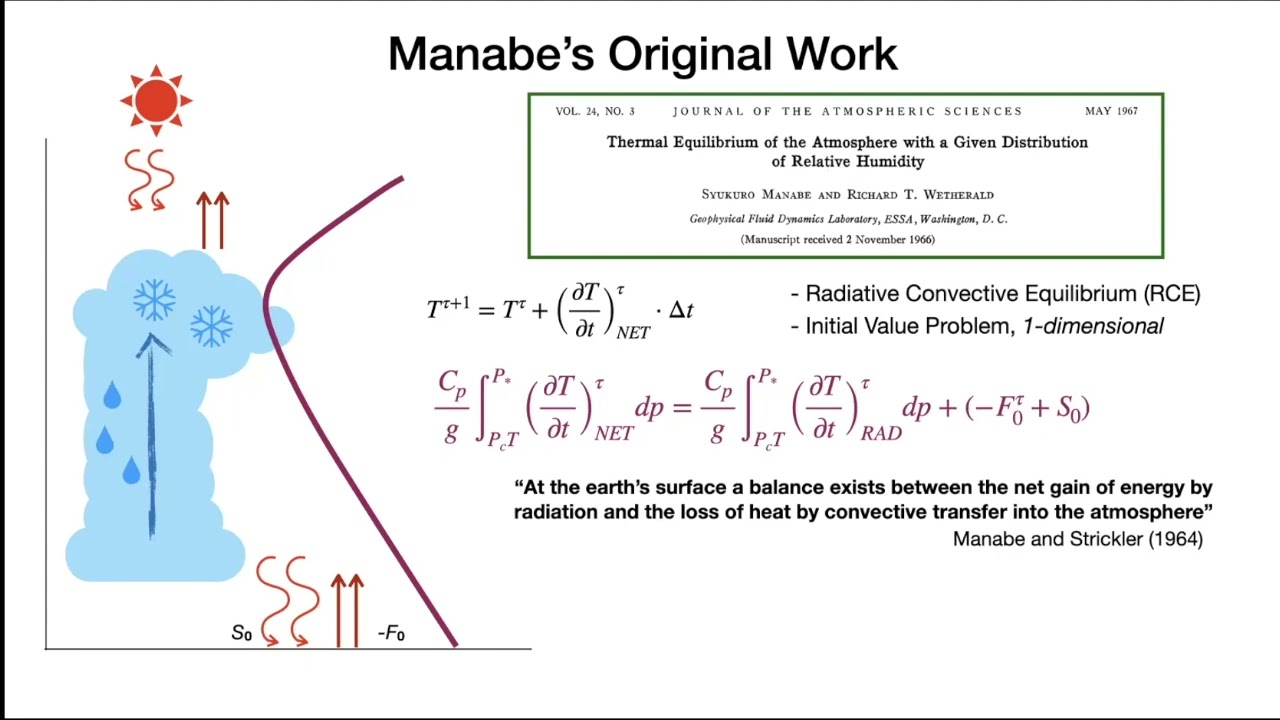 Numerical Models in Earth System Research: Climate Change and Extreme Precipitation