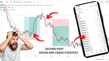 These No Loss RSI and 2 Moving Average Made Me $450+ Daily on Boom and Crash Strategy Part 2 (Boom)