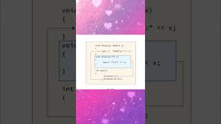 CS25C07 UNIT 3 Function overloading in c++ #functionoverloading#cpp #instagramreels #education#live