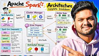 Apache Spark Architecture - EXPLAINED | Complete Breakdown Apache Spark Architecture - EXPLAINED | Complete Breakdown