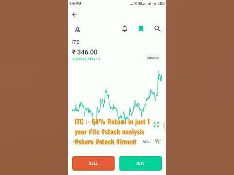 ITC :- 64% Return in just 1 year #itc #stock analysis #share #stock #