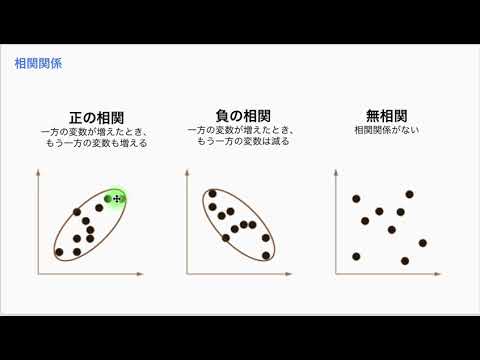 【統計学の基礎4-1】相関関係