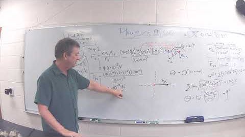 PHYS2120 Vector Addition of Electrostatic Forces, Part 2