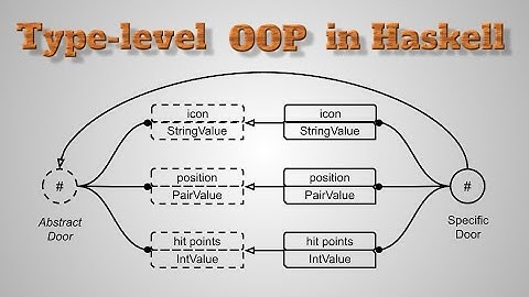 Type-level OOP in Haskell (English talk)