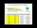 Understanding the Role of 'Y' in English